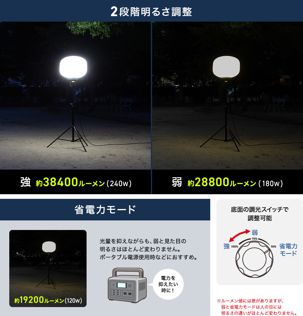 周囲の環境や作業内容に合わせて選べる点灯モード