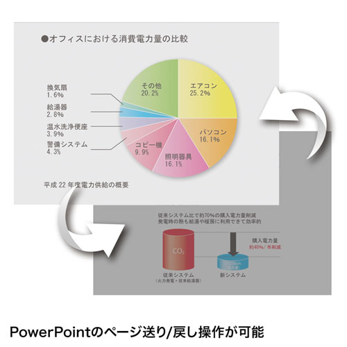 ページ「送り/戻し」操作が可能