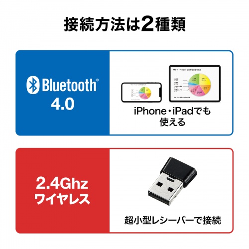 様々な機器に対応できる2種類の接続方法