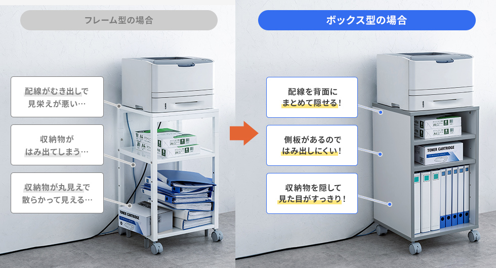 ボックス型で収納力と見た目を向上