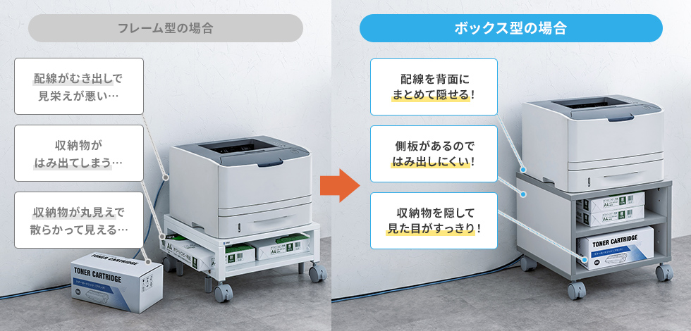 ボックス型で収納力と見た目を向上