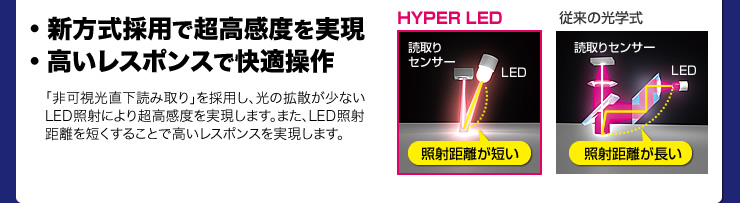 新方式採用で超高感度を実現 高いレスポンスで快適操作