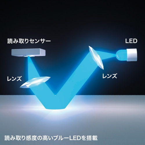 スムーズに操作できるBlueLED式