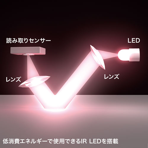 低消費エネルギーで使用できるIR LED式
