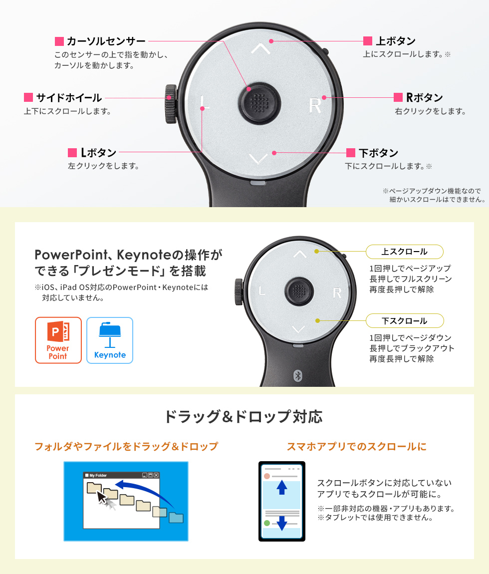 便利な機能が使える各種ボタンを搭載