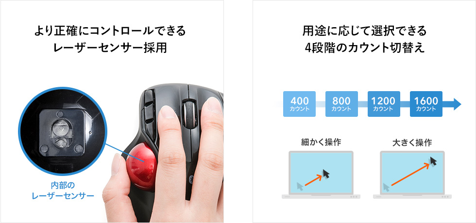 より正確にコントロールできるレーザーセンサー採用 用途に応じて選択できる4段階のカウント切換え