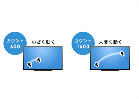 カウント切り替えが可能