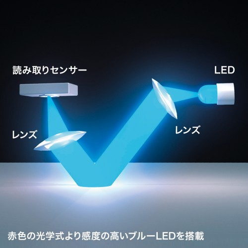 読み取り感度の高いブルーLEDを搭載