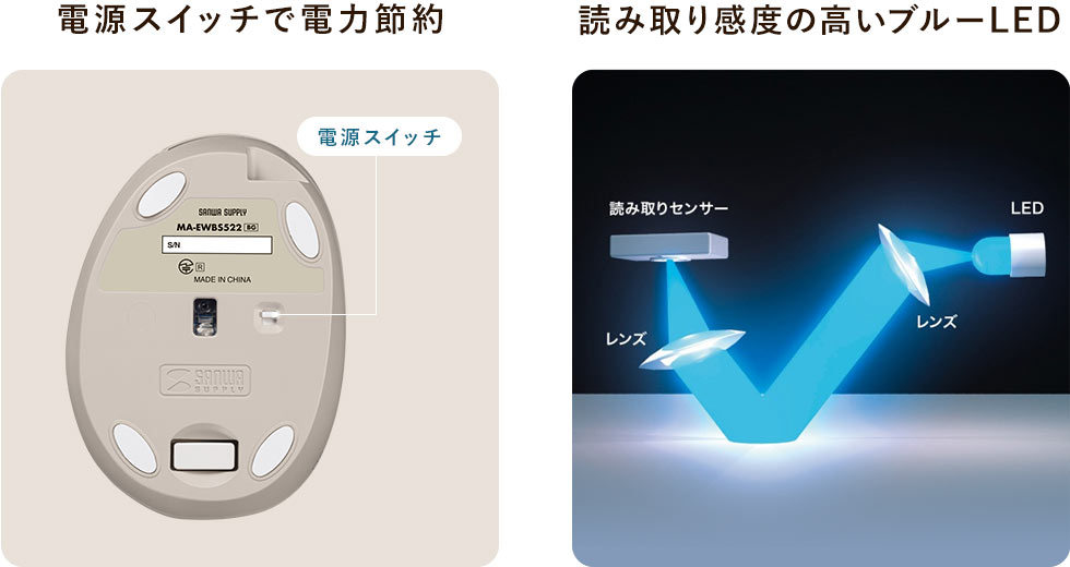 電源スイッチで電力節約 読み取り感度の高いブルーLED