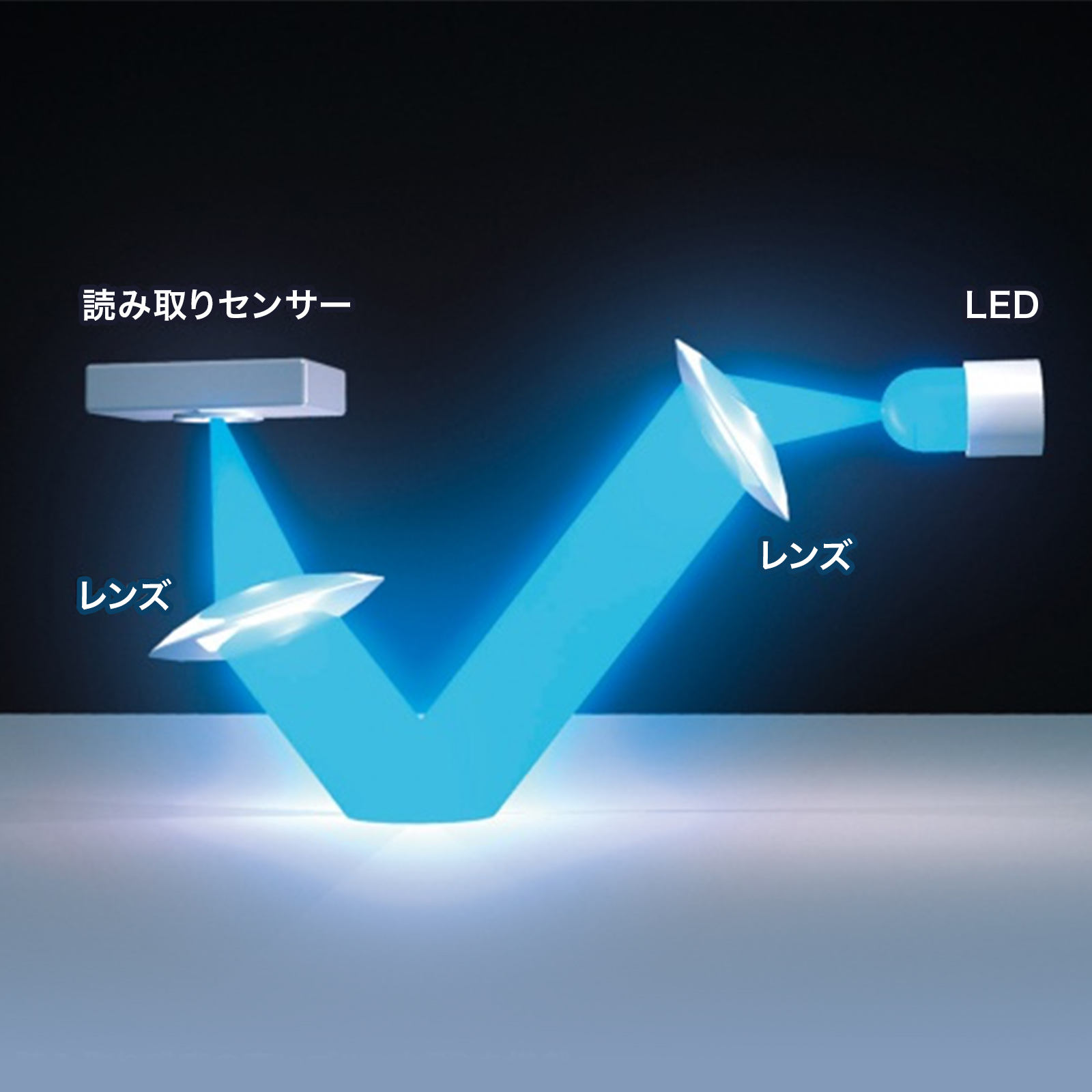 ブルーLED説明画像