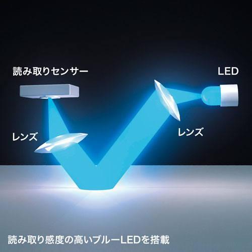 ブルーLED搭載