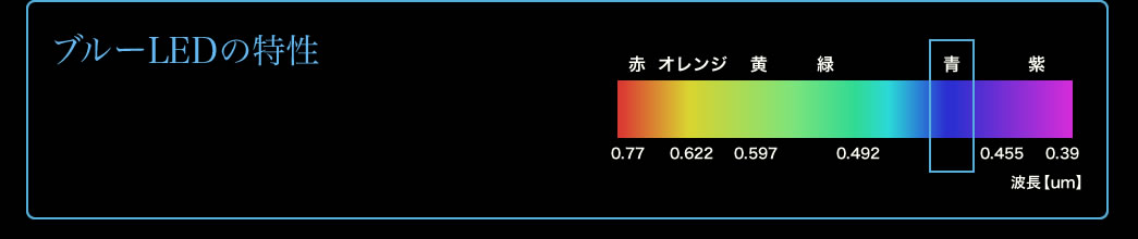 ブルーLEDの特性