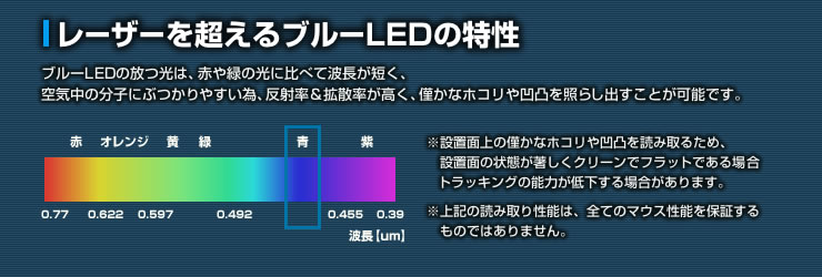 レーザーを超えるブルーLEDの特性