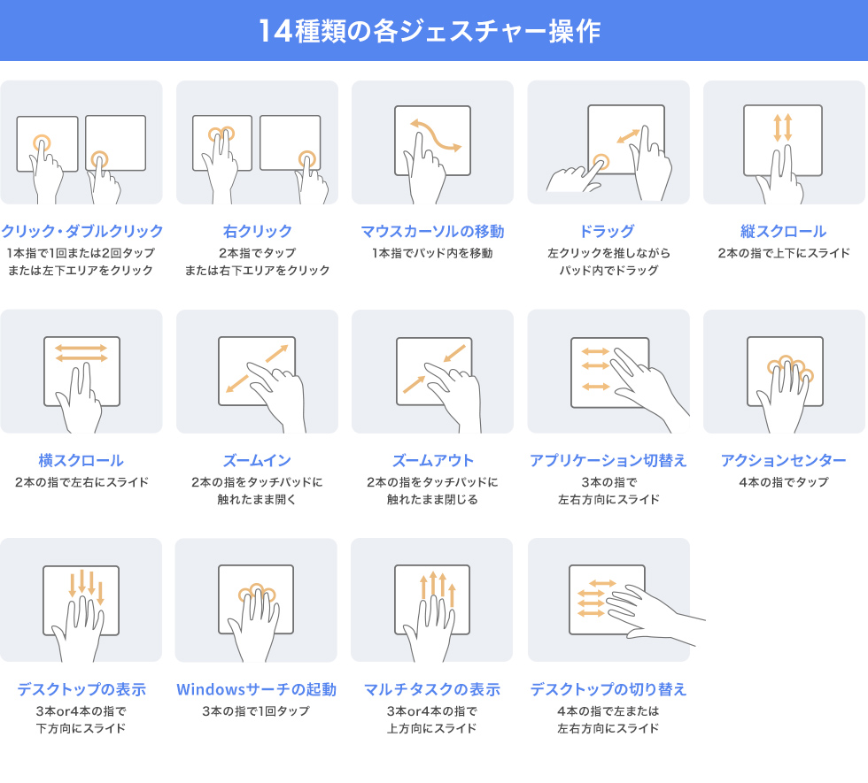 14種類のジェスチャー操作で作業を効率化