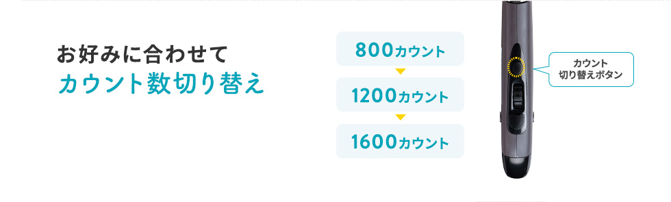 お好みに合わせてカウント数切り替え