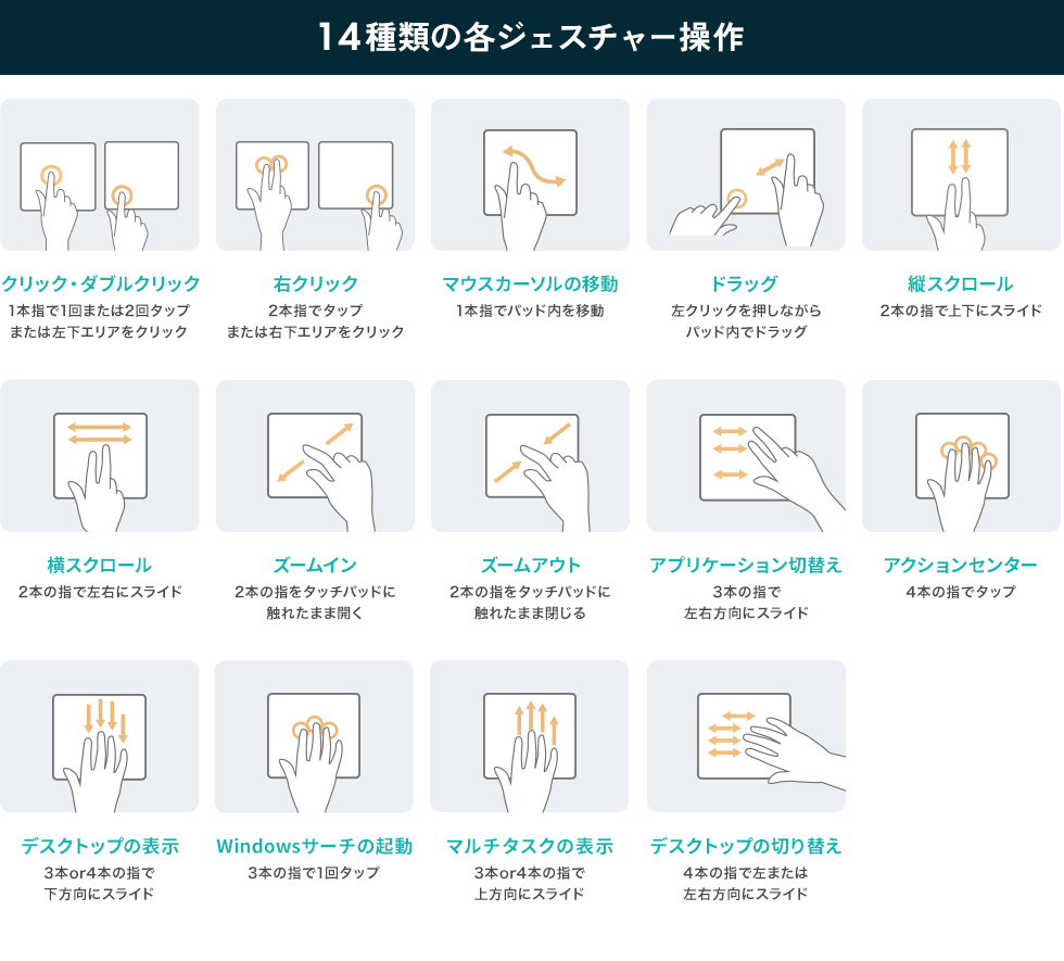 14種類のジェスチャー操作で作業を効率化