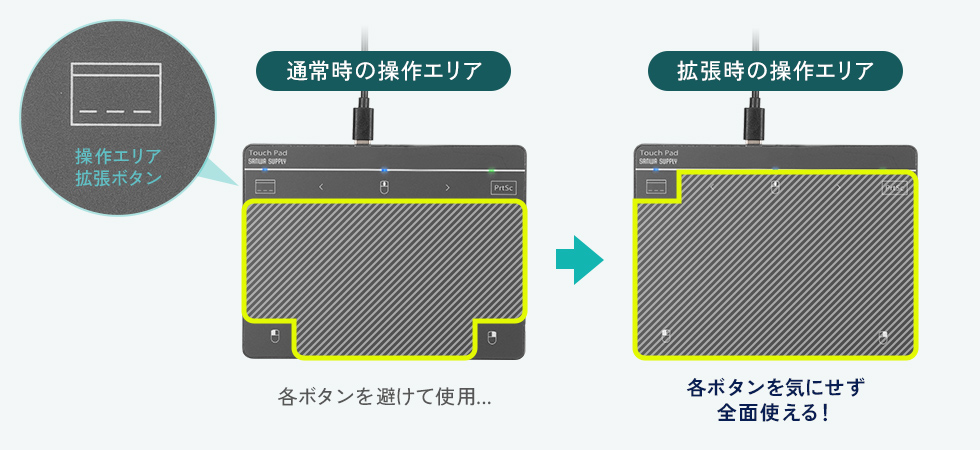操作エリアを拡張できる