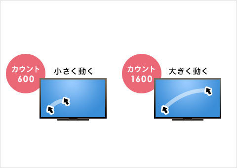 カウント切り替えが可能