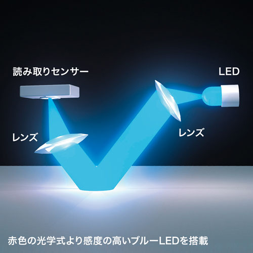 読み取り精度の高いブルーLED