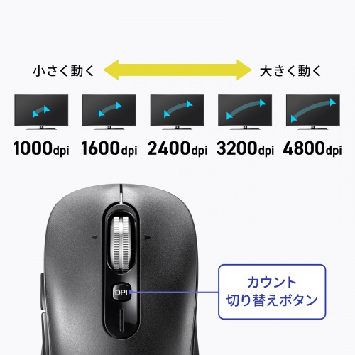 カーソルスピード５段階調整