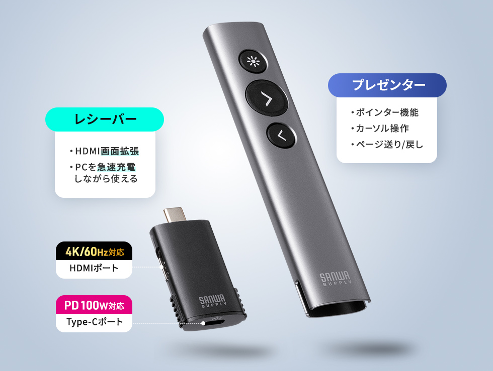 プレゼンター・レシーバー一体型の説明画像