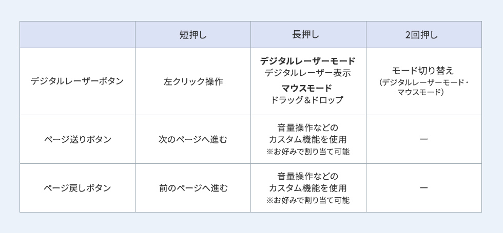 ボタン機能の説明画像