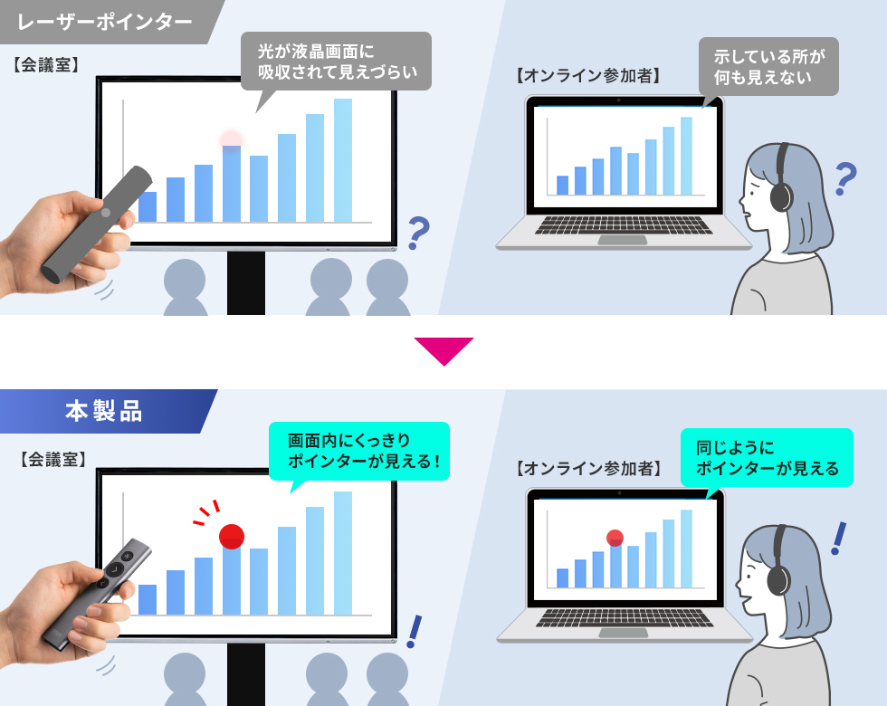 ハイブリッド会議の説明画像