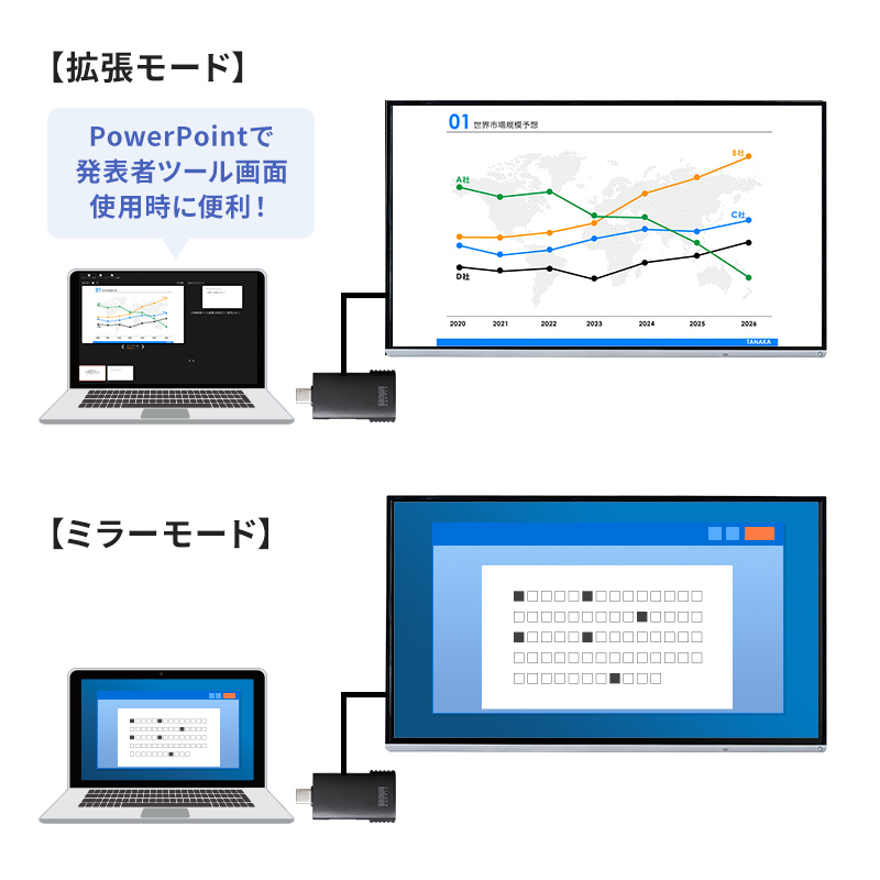 画面表示モードの説明画像