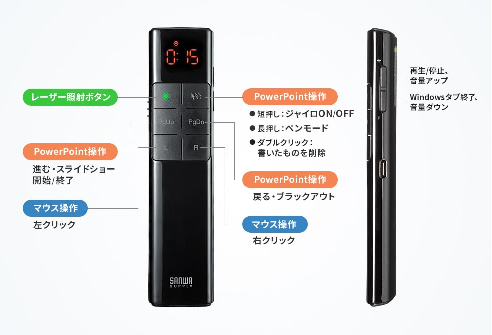 プレゼンター機能とレーザーポインターがひとつに