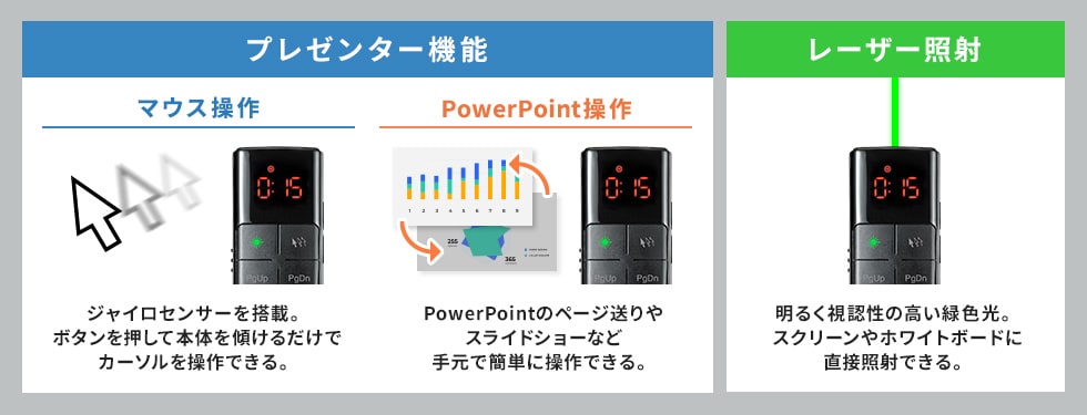 プレゼンター機能とレーザー照射の説明