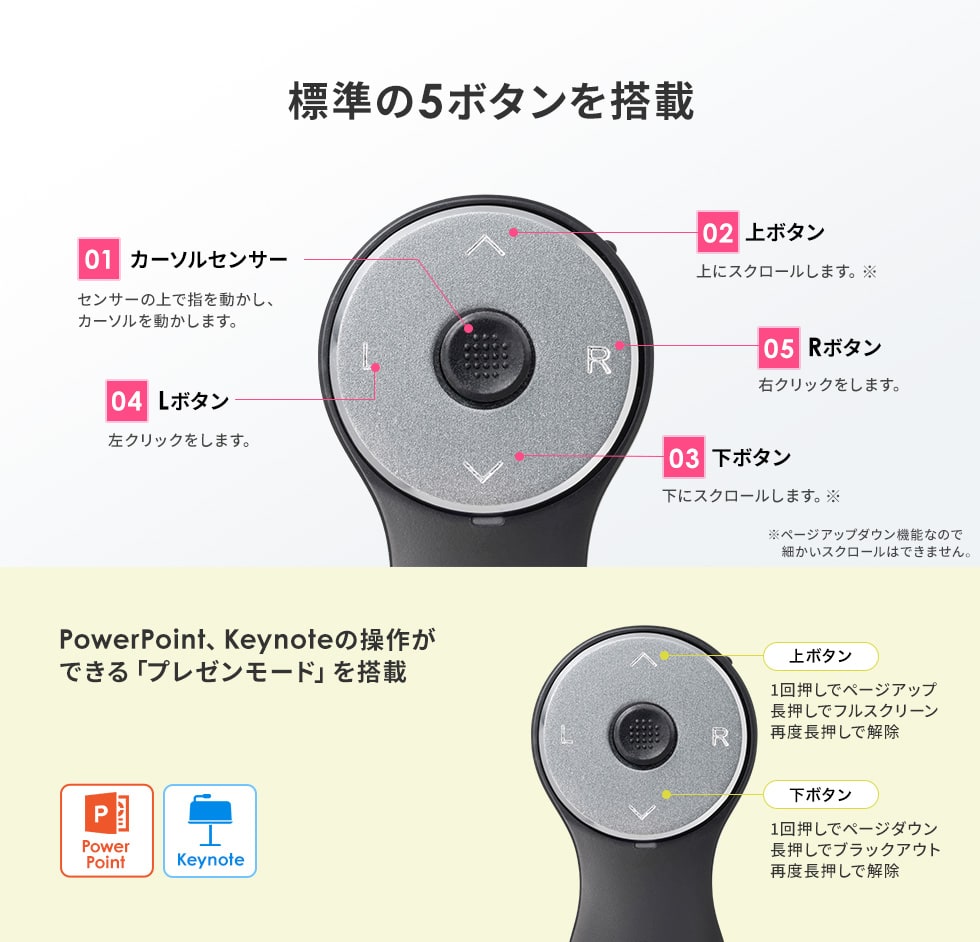 標準の5ボタンを搭載
