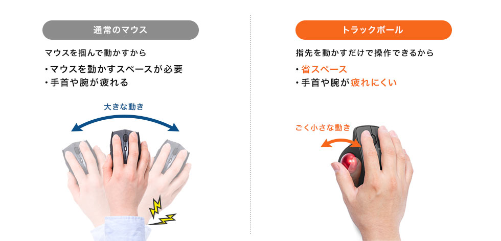 トラックボール 指先を動かすだけで操作できるから 省スペース 手首や腕が疲れにくい