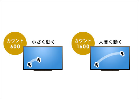 カウント切り替えが可能