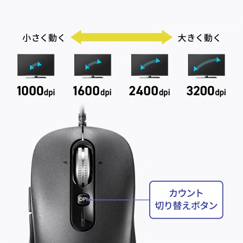 カーソルスピード４段階調整