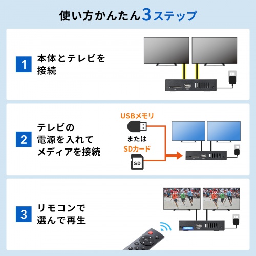 MED-PL2K202の画像