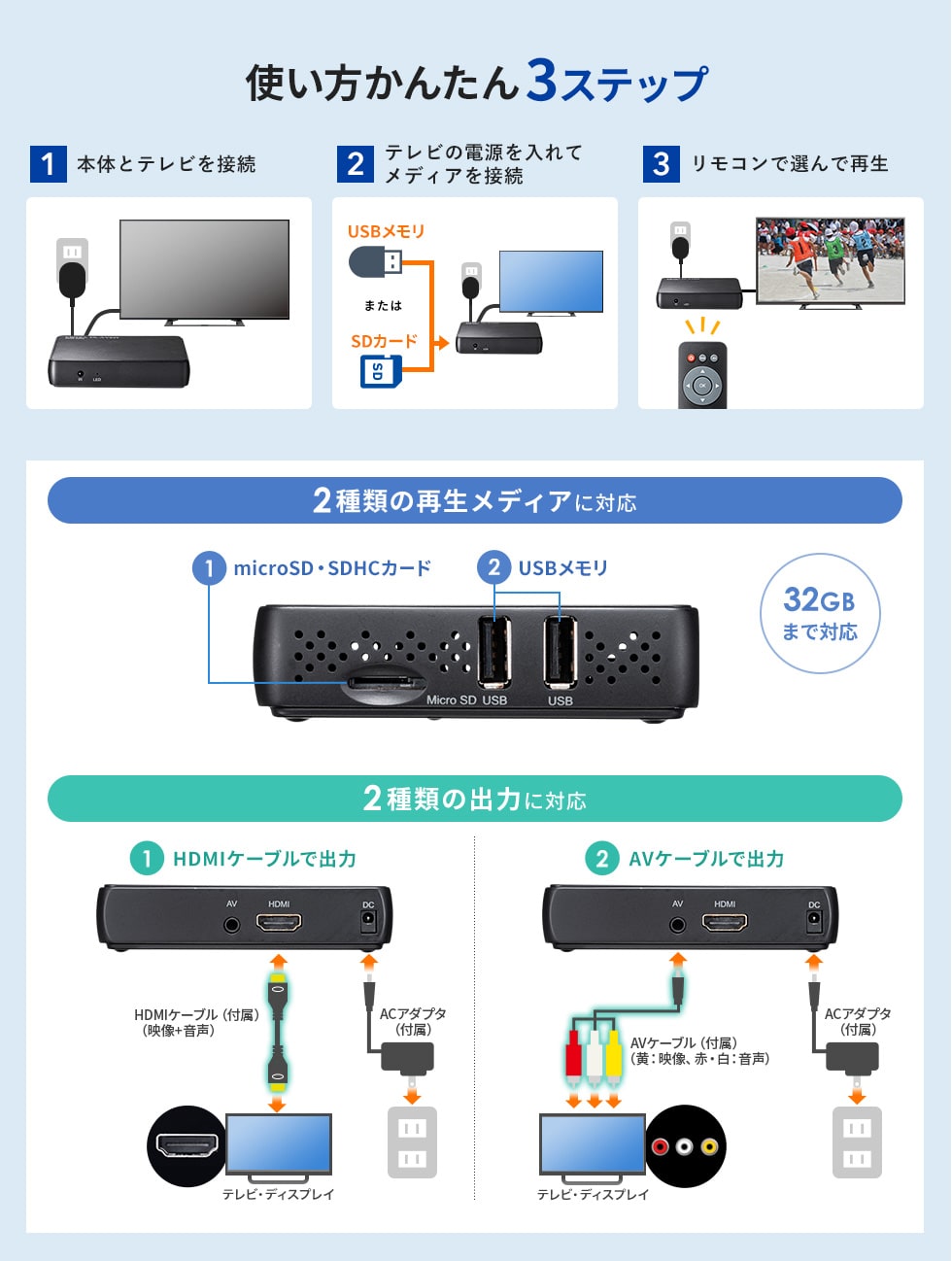 使い方かんたん3ステップ