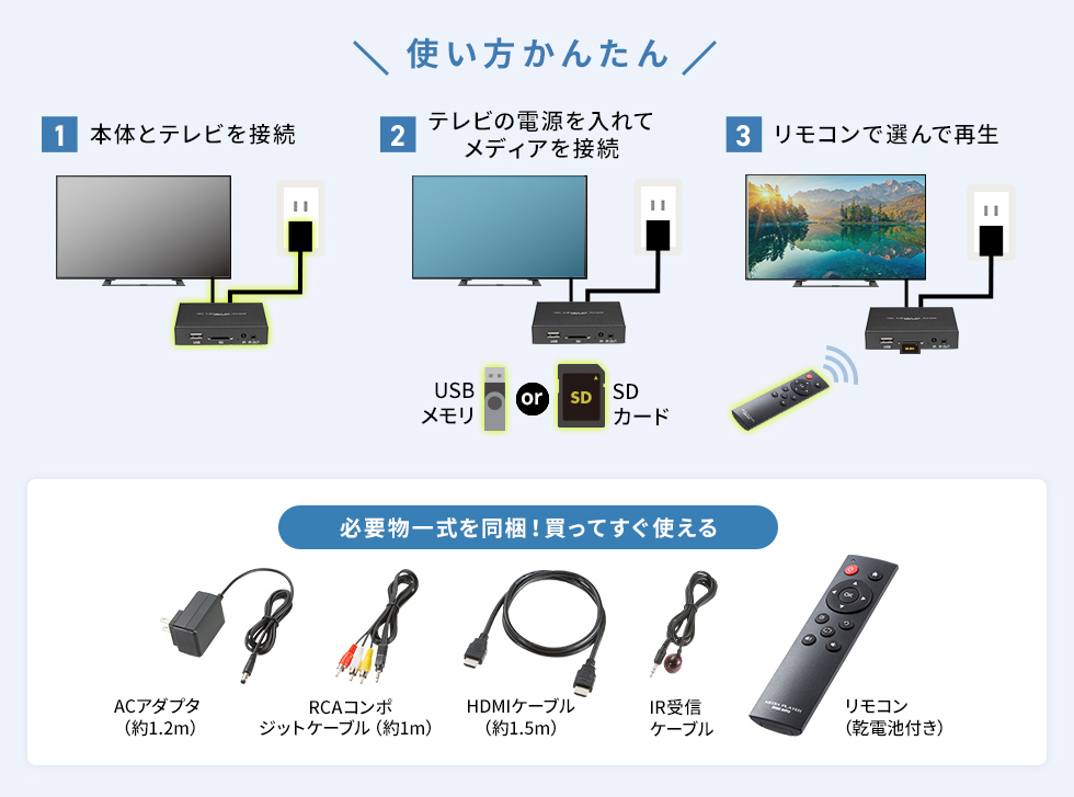パソコン不要！メディアを挿すだけで即再生