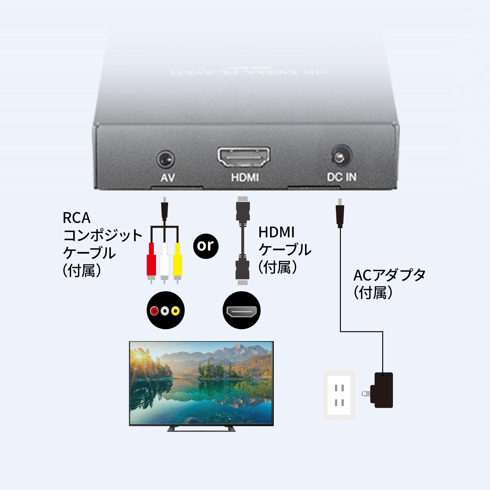 2種類の出力に対応