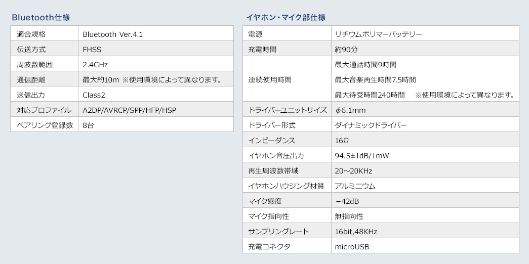 Bluetooth仕様 イヤホン・マイク部仕様