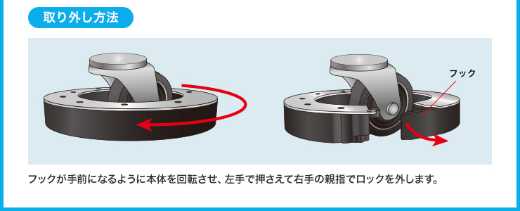 取り外し方法