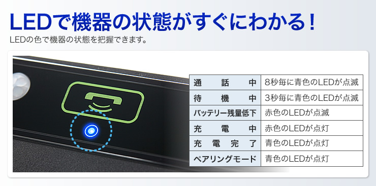 LEDで機器の状態がすぐにわかる！