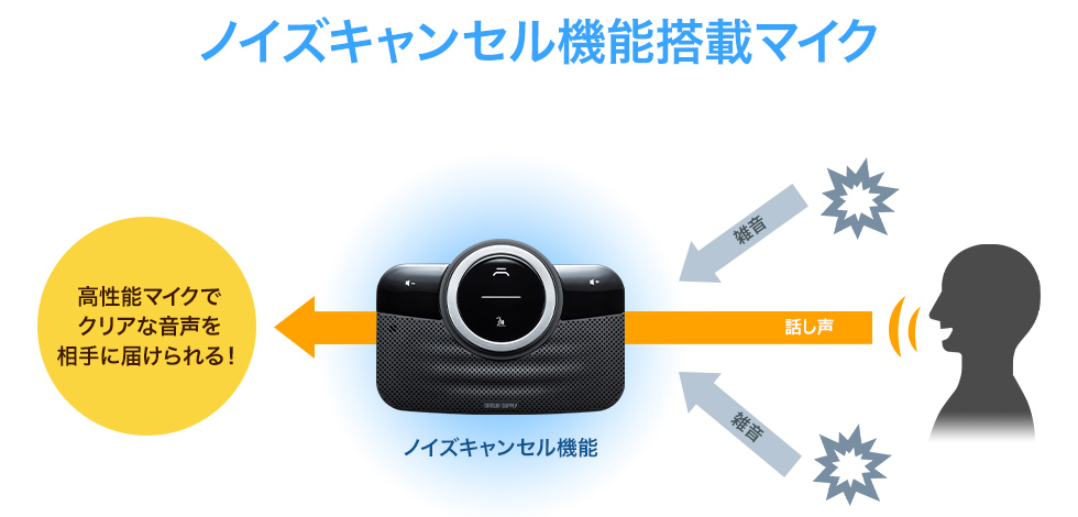 ノイズキャンセル機能搭載マイク 高性能マイクでクリアな音声を相手に届けられる