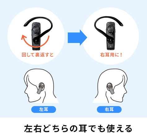 左右どちらの耳でも使える