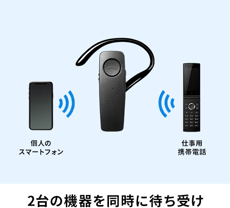 2台の機器を同時に待ち受け