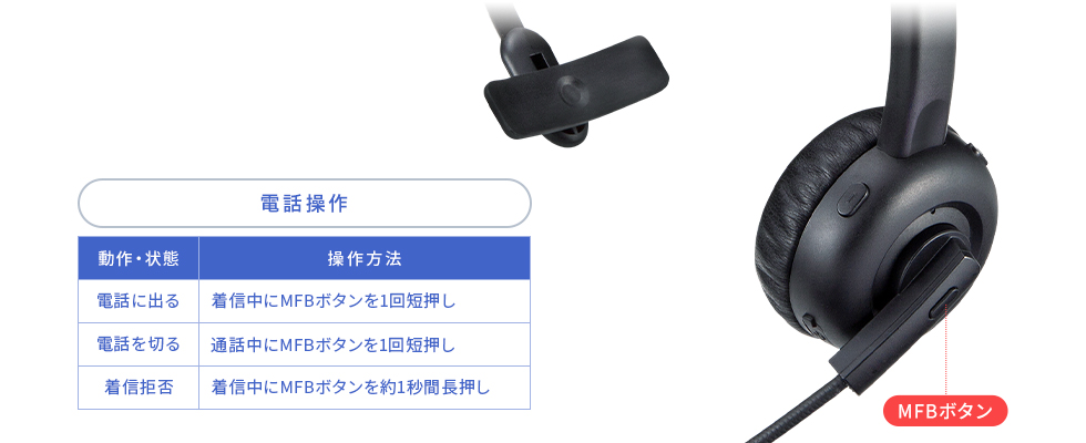 電話操作 電話に出る:着信中にMFBボタンを1回短押し 電話を切る:通話中にMFBボタンを1回短押し 着信拒否:着信中にMFBボタンを約1秒間長押し