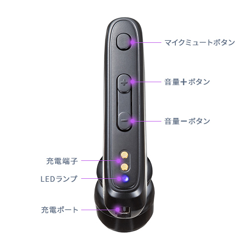 ミュートや音量調整ボタンを搭載