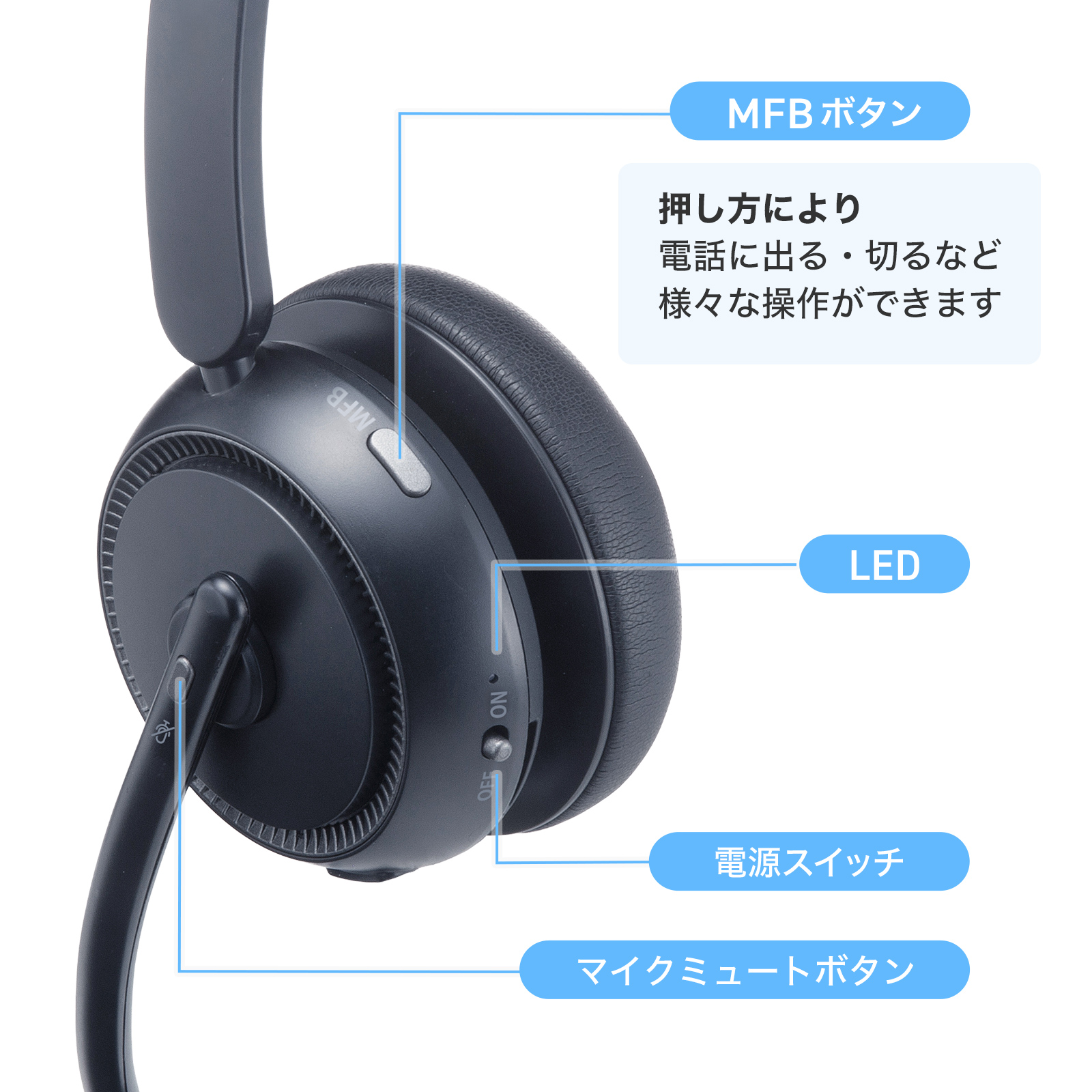 ボタン機能説明画像