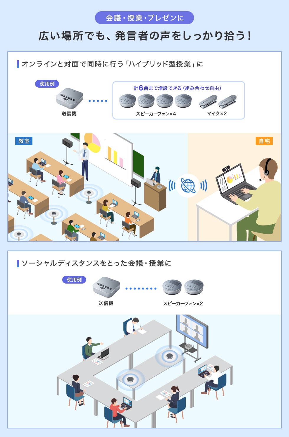 会議・授業・プレゼンに 広い場所でも、発言者の声をしっかり拾う！