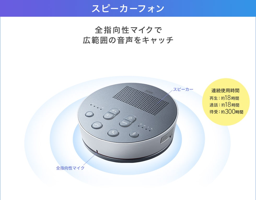 Bluetooth会議スピーカーフォン（スピーカーフォンx2・送信機x1セット） MM-BTMSP3 | 激安通販のイーサプライ