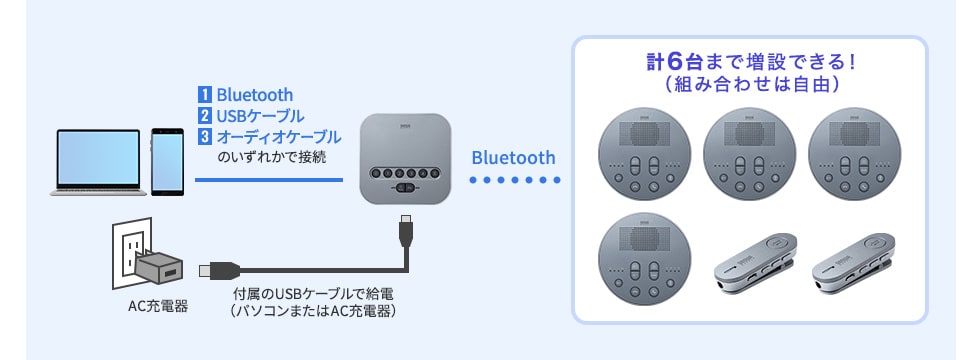 計6台まで増設できる！（組み合わせは自由）